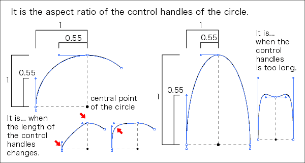 The supplement about the control handles of the Bezier curve.1