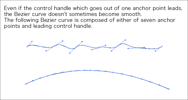 The supplement about the control handles of the Bezier curve.2