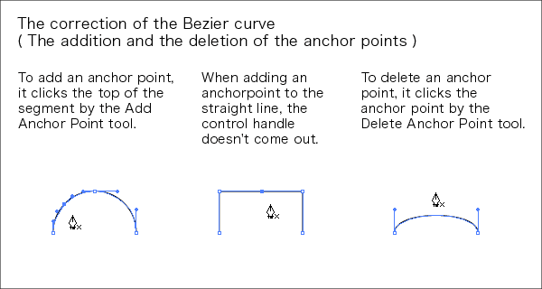 Correction of the Bezier curve with Adobe Illustrator1