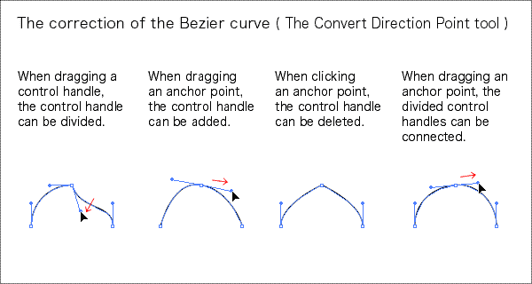Correction of the Bezier curve with Adobe Illustrator3