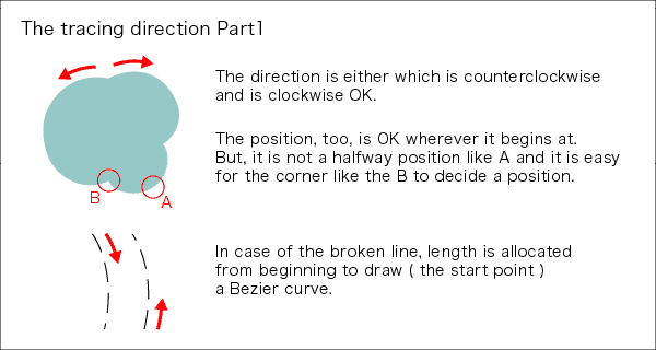 The tracing direction with Adobe Illustrator1