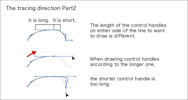 The tracing direction with Adobe Illustrator2