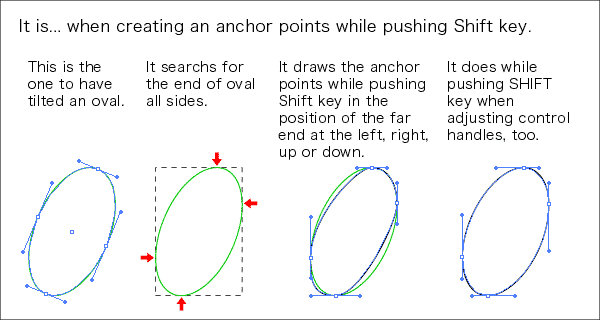 Bezier curve's being vertical levelly in Adobe Illustrator.